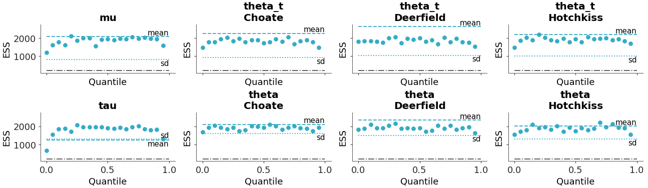 ../../_images/arviz_plots-plot_ess-2.png