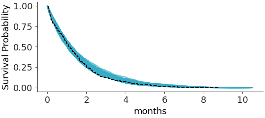 ../../_images/arviz_plots-plot_ppc_censored-1.png