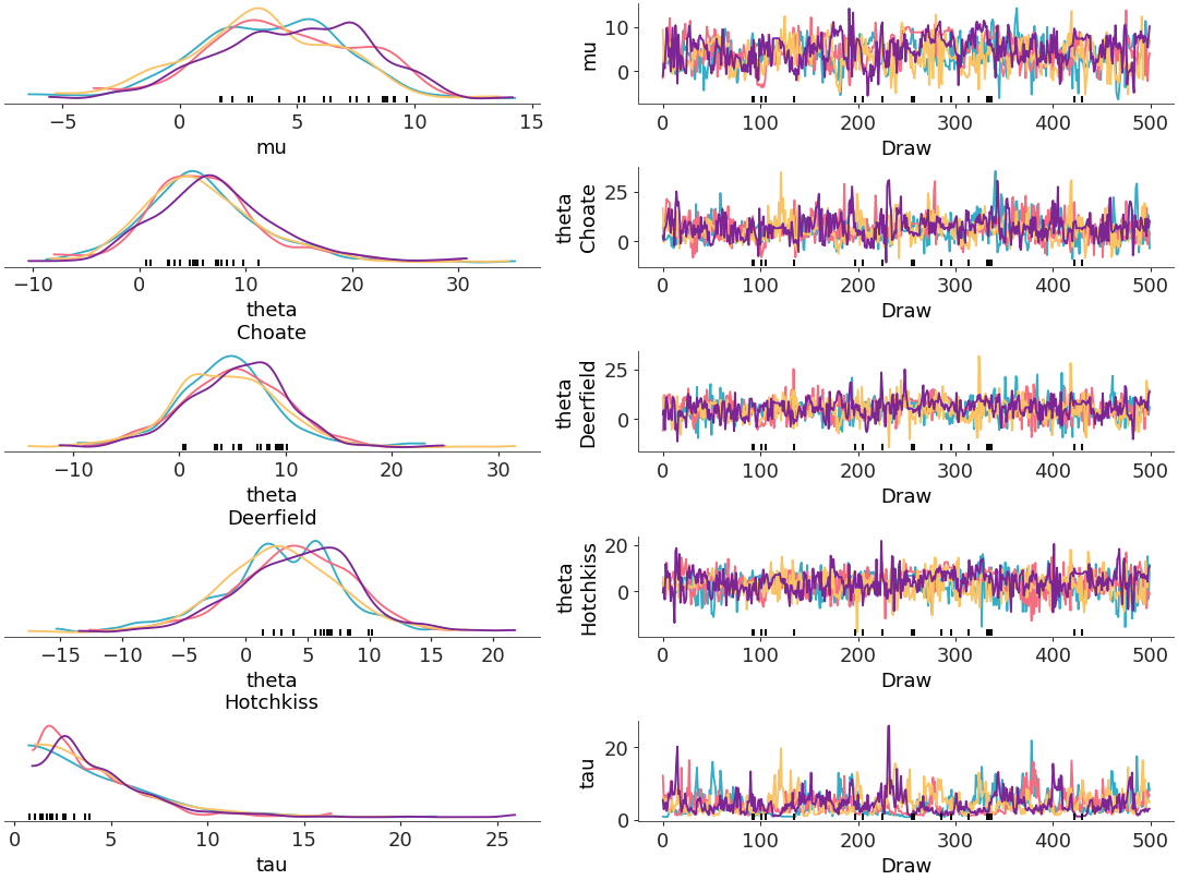 ../../_images/arviz_plots-plot_trace_dist-3.png